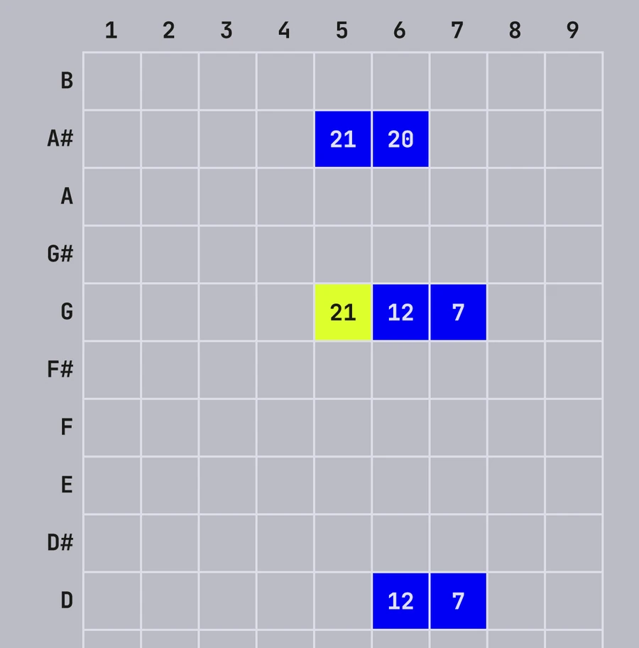 The note grid: rows are notes, columns are octaves, blue cells are the notes Alea may play.